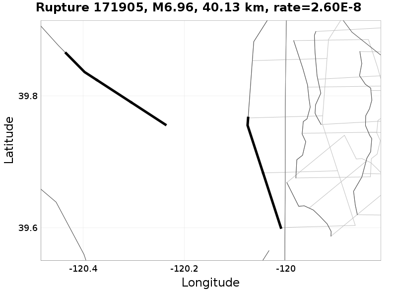 Rupture 171905