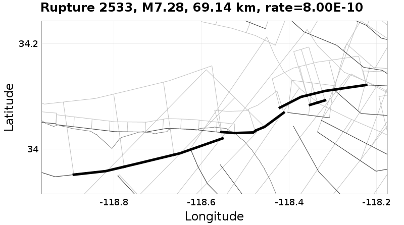 Rupture 2533