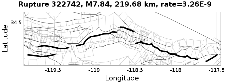 Rupture 322742