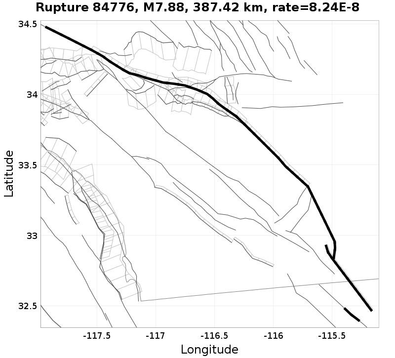 Rupture 84776