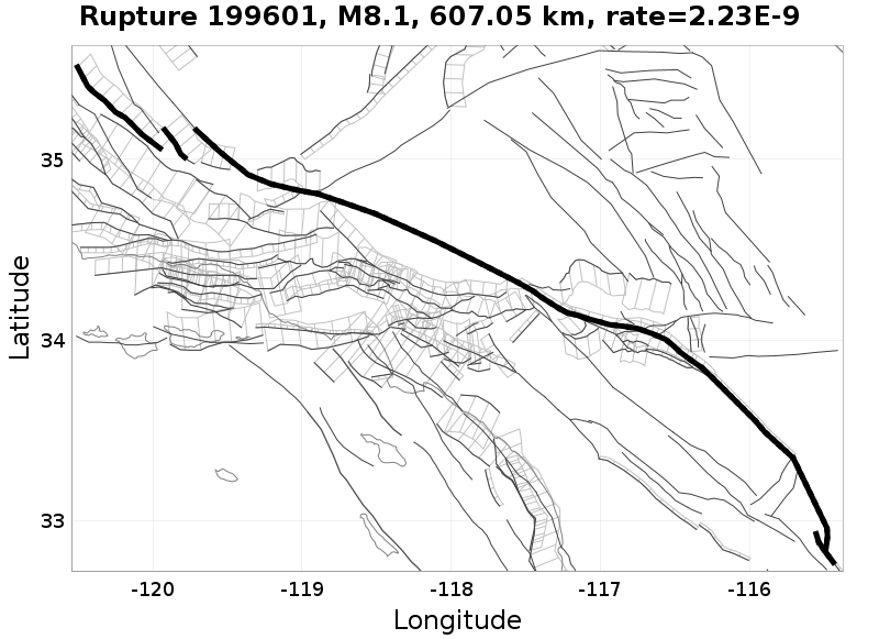 Rupture 199601