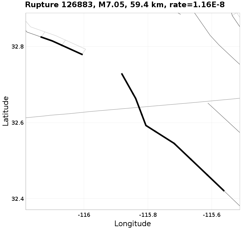 Rupture 126883