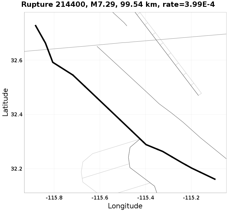 Rupture 214400