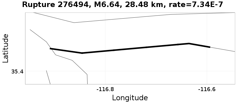 Rupture 276494