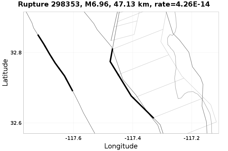 Rupture 298353