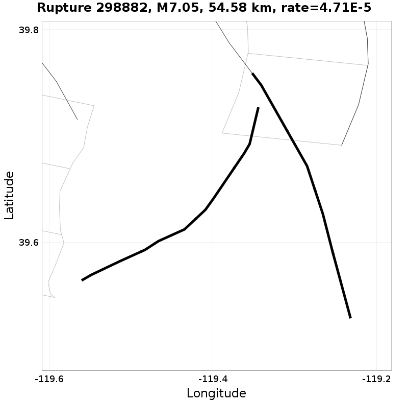 Rupture 298882