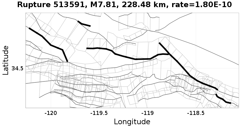 Rupture 513591