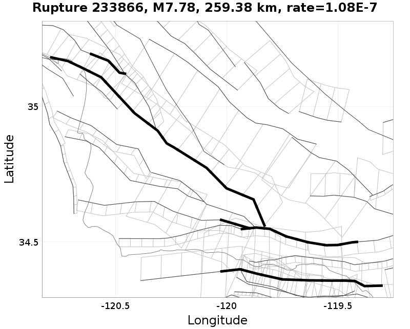 Rupture 233866