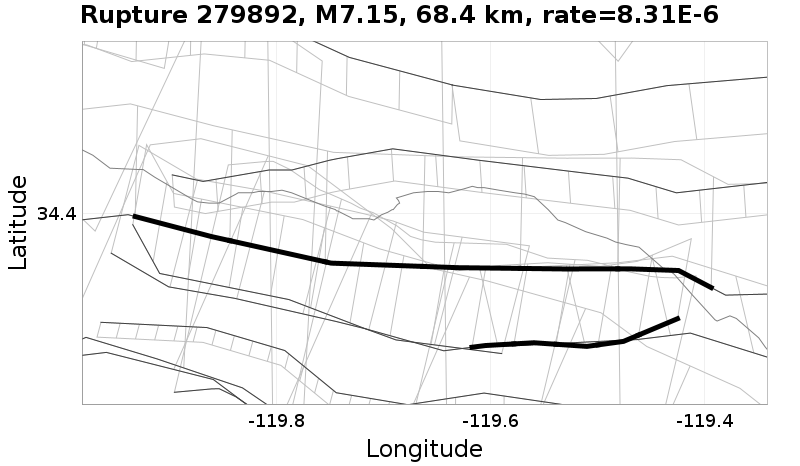Rupture 279892