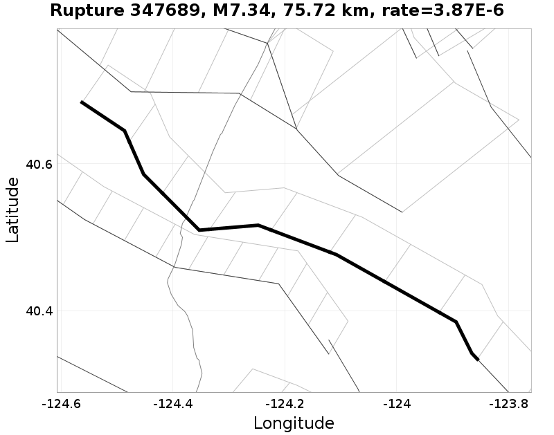 Rupture 347689