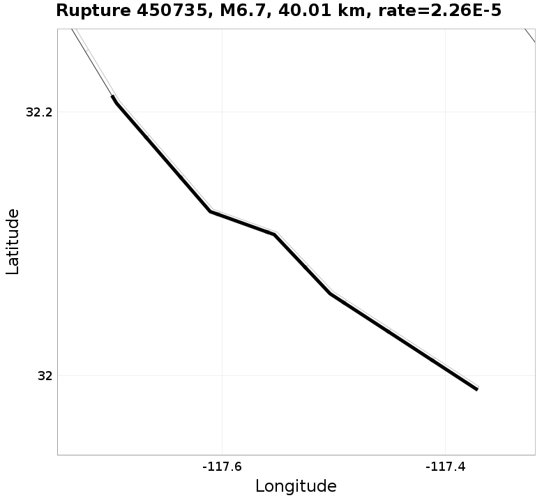 Rupture 450735