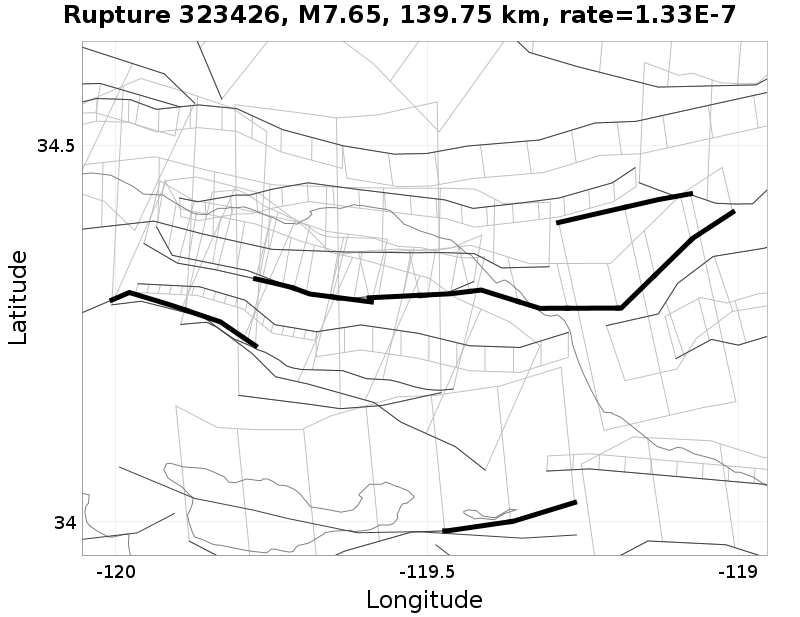 Rupture 323426