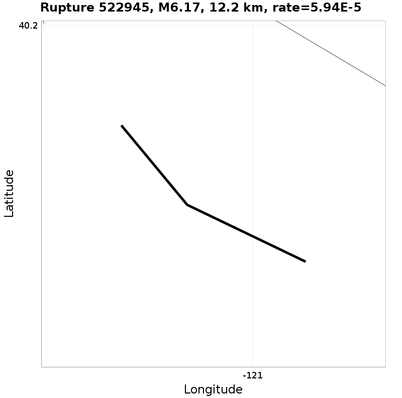 Rupture 522945