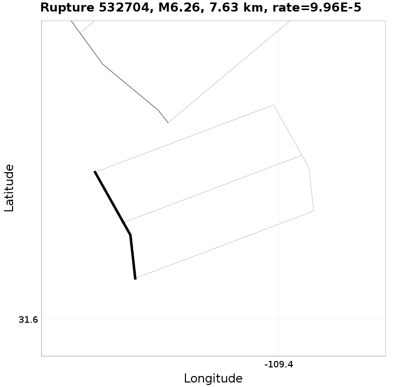 Rupture 532704