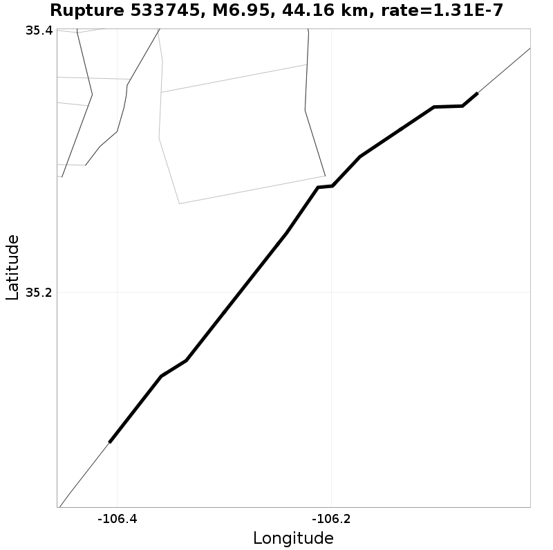 Rupture 533745