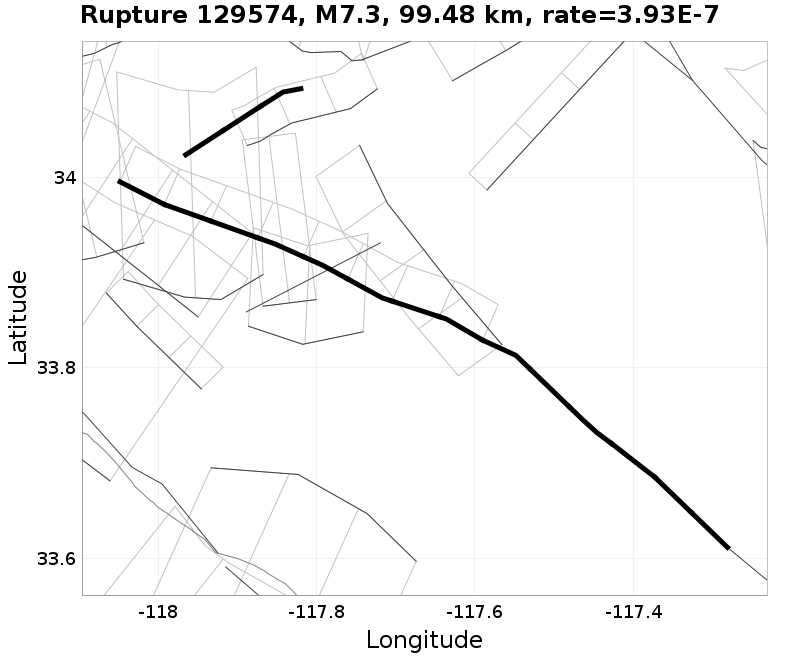 Rupture 129574