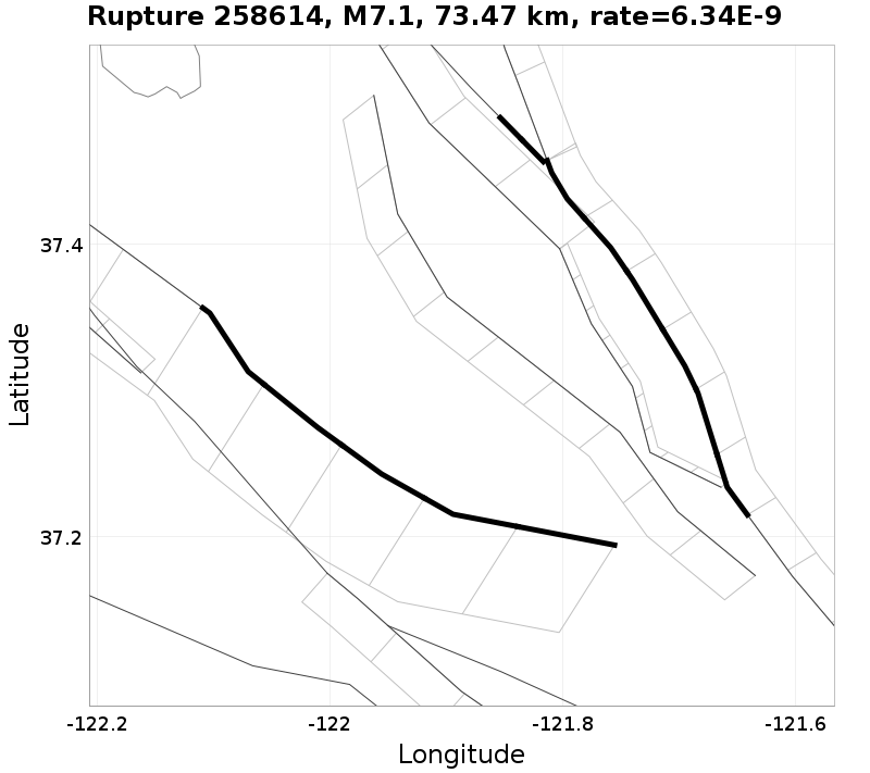 Rupture 258614
