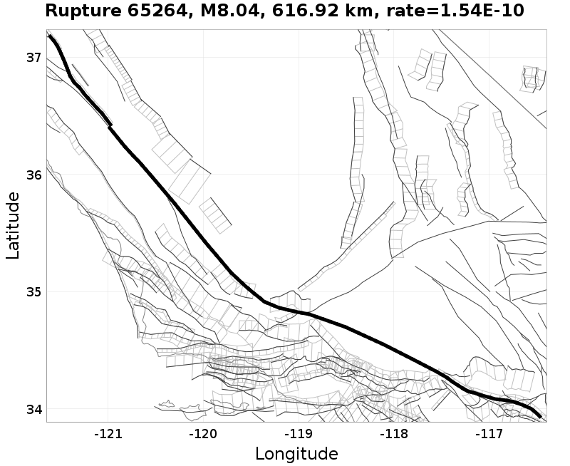 Rupture 65264