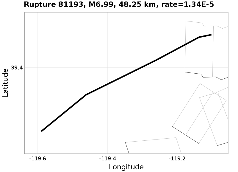 Rupture 81193