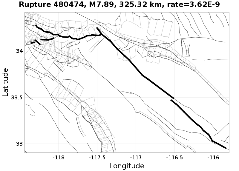 Rupture 480474