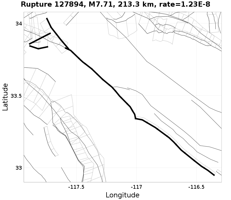 Rupture 127894
