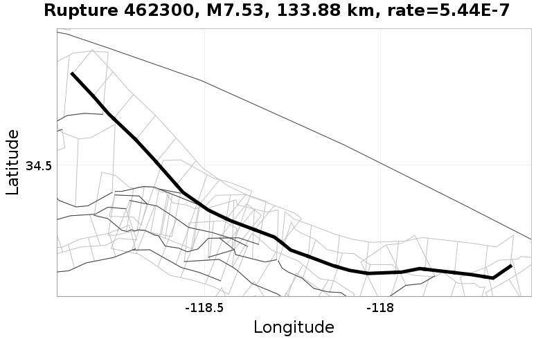 Rupture 462300