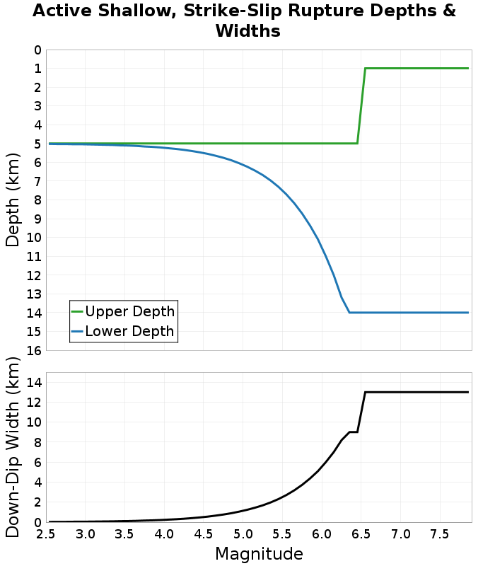 Depth-Width plot