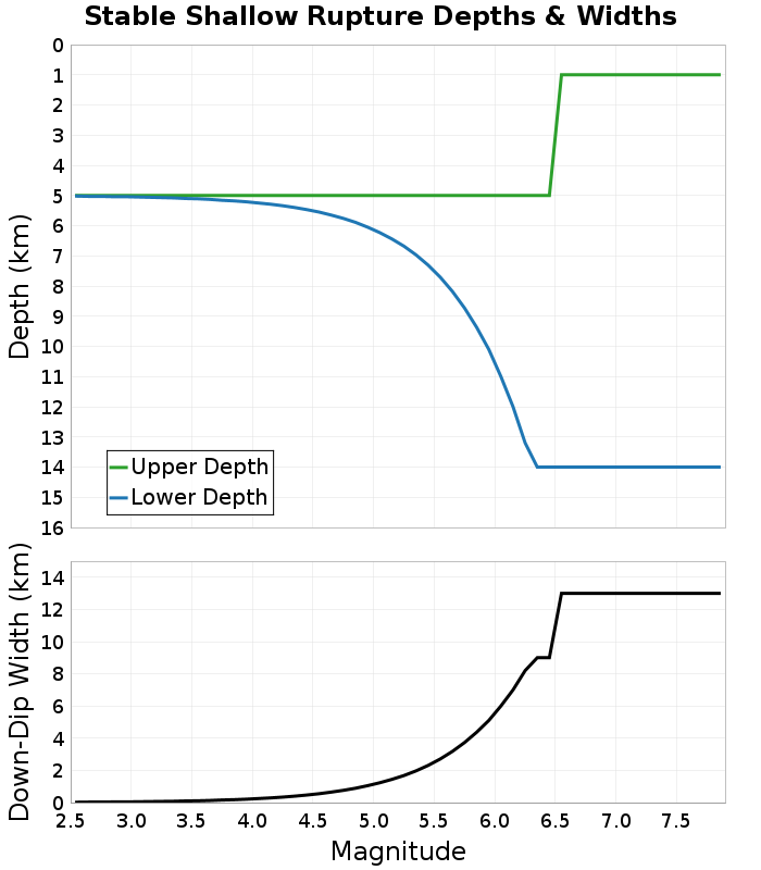 Depth-Width plot