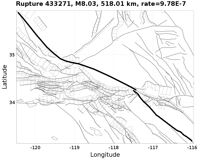Rupture 433271