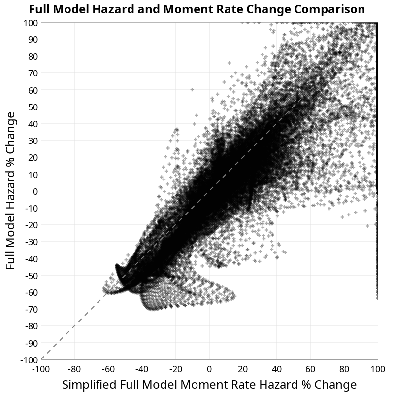 scatter plot