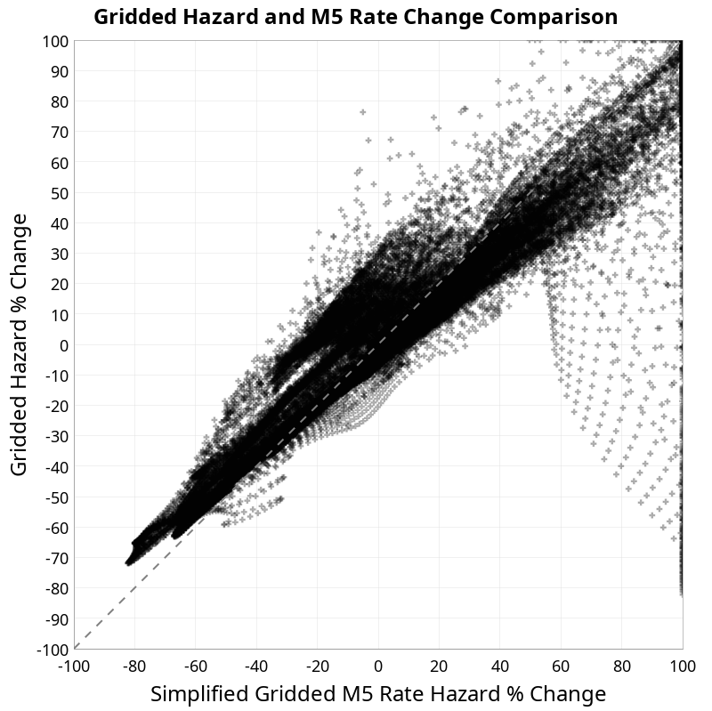 scatter plot