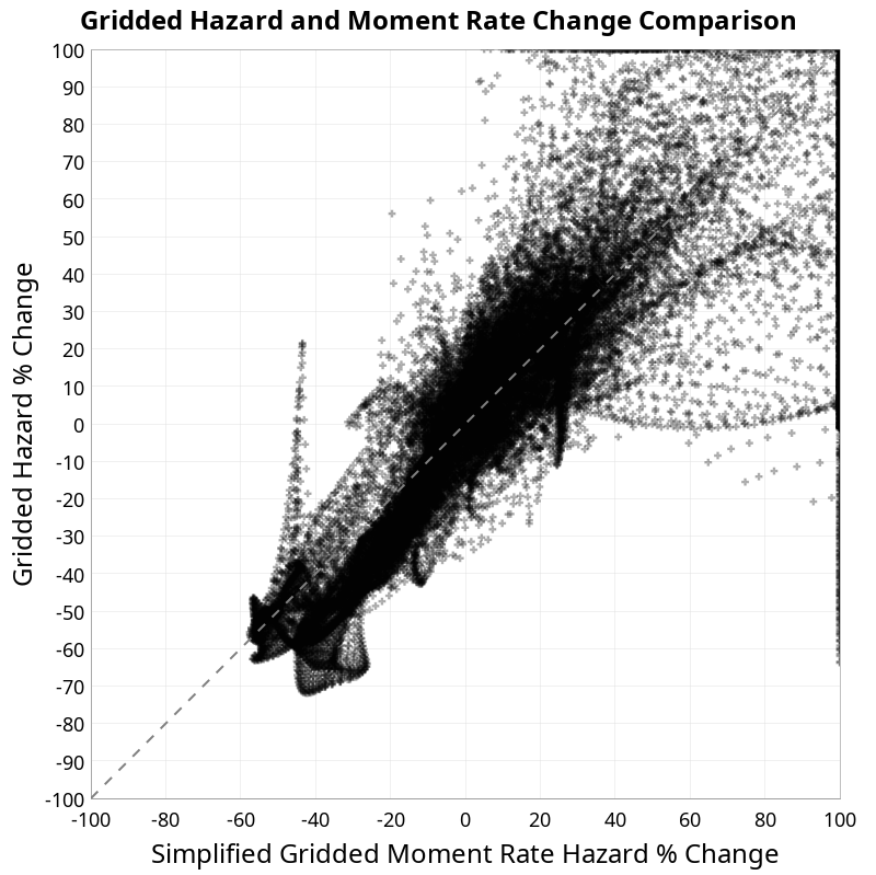 scatter plot