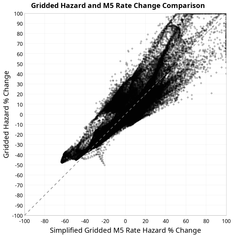 scatter plot