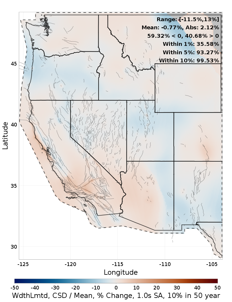 Percent Difference Map
