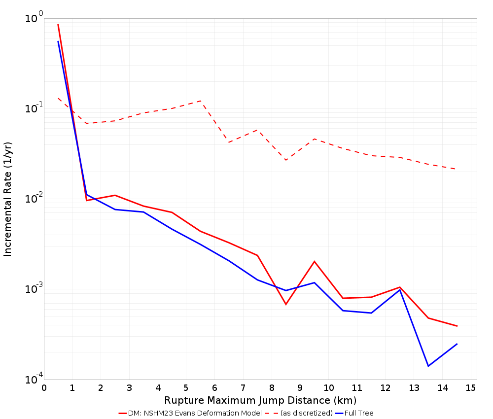 Max Jump Dist Plot