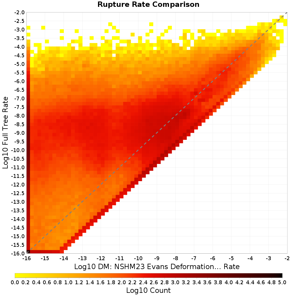 rate hist