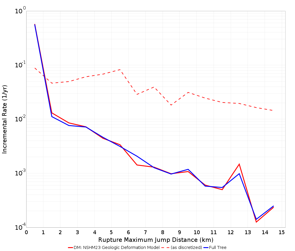Max Jump Dist Plot