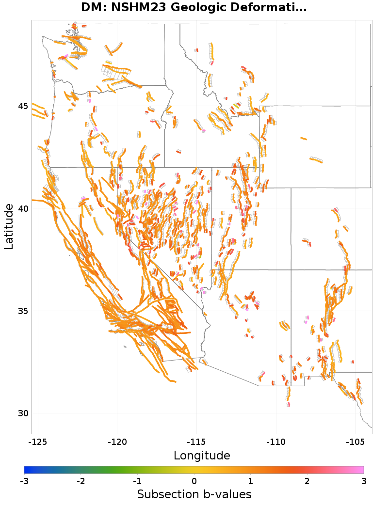 Section b-values Plot