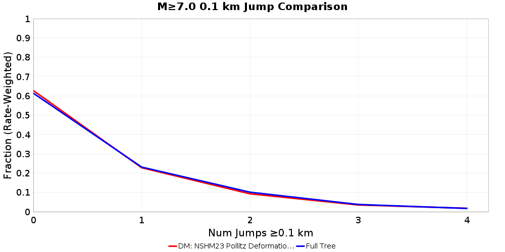 Plausibility Filter