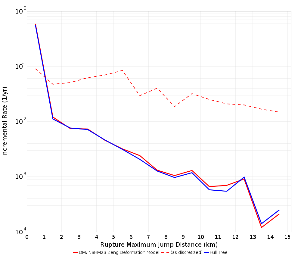Max Jump Dist Plot