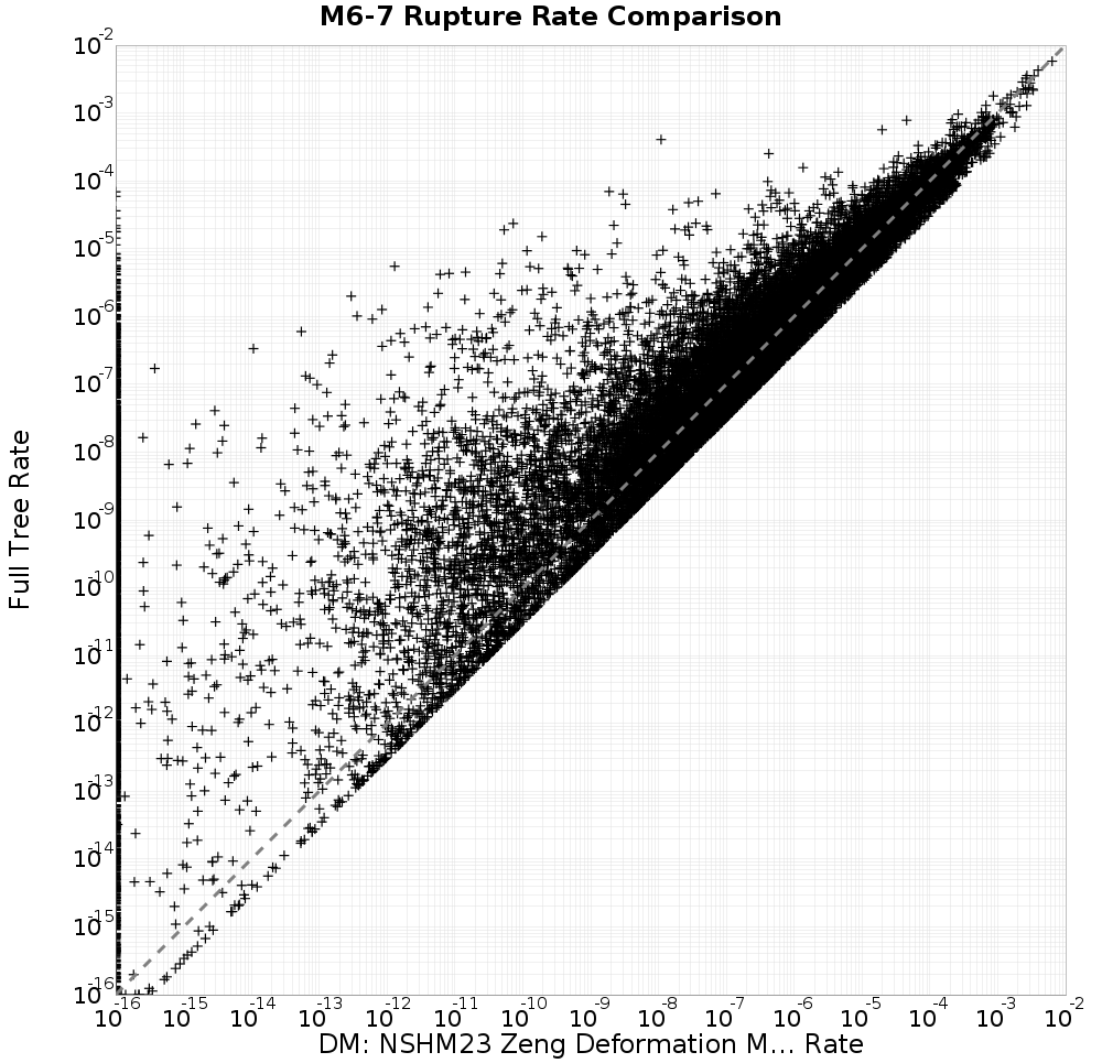 rate comparison