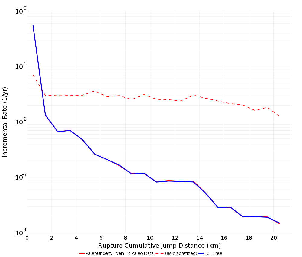 Cumulative Jump Dist Plot