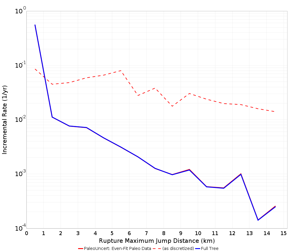 Max Jump Dist Plot