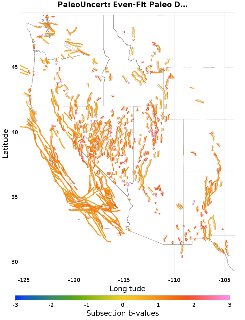 Section b-values Plot