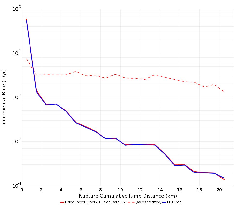 Cumulative Jump Dist Plot