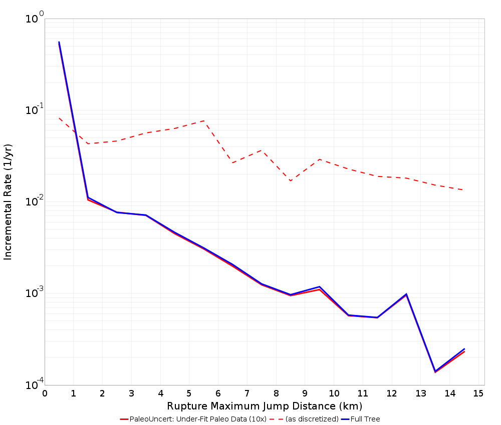 Max Jump Dist Plot