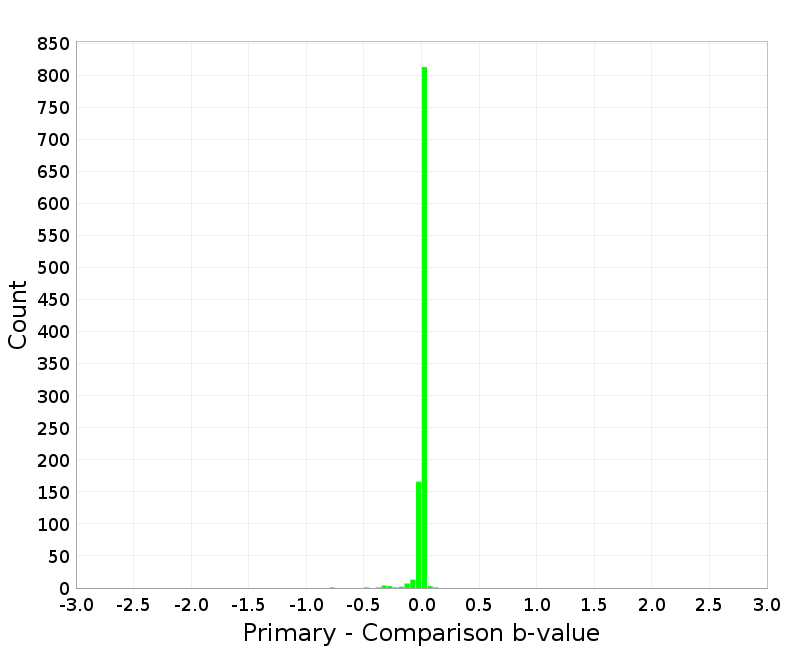 Histogram