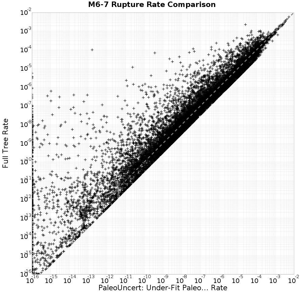 rate comparison