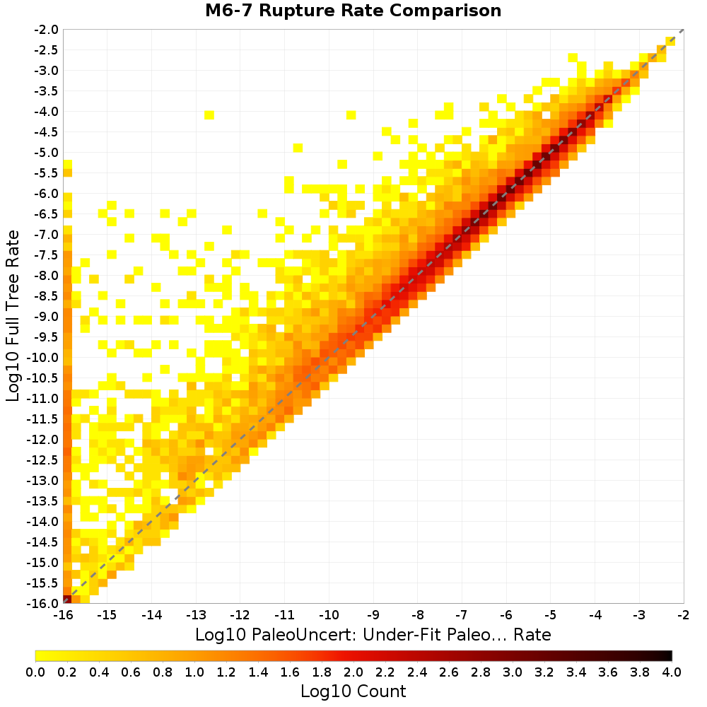 rate hist