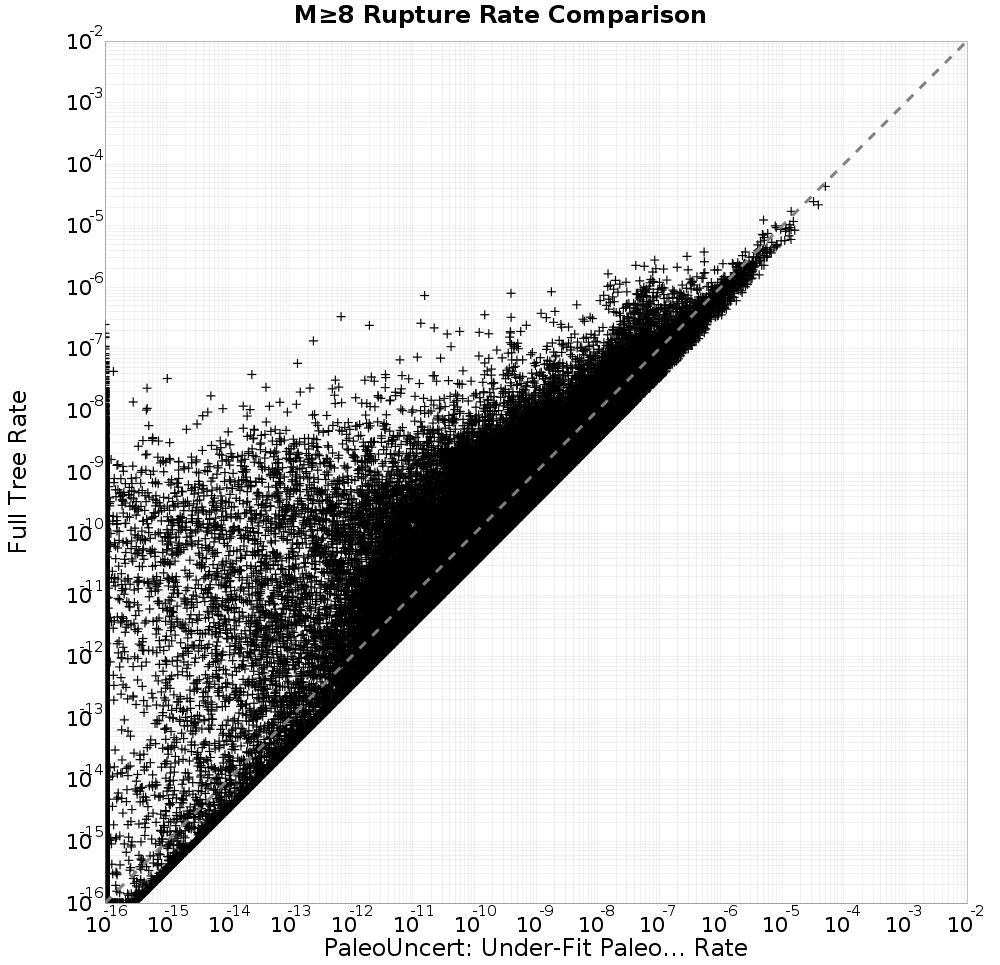 rate comparison